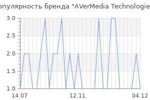 Популярность бренда avermedia technologies