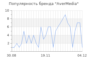 Популярность бренда avermedia
