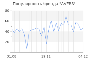 Популярность бренда avers