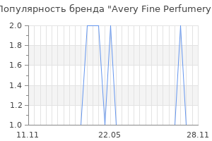 Популярность бренда avery fine perfumery