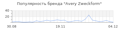 Популярность avery zweckform