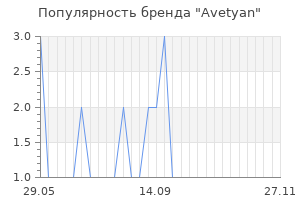 Популярность бренда avetyan