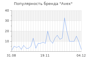 Популярность бренда avex