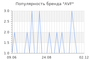 Популярность бренда avf