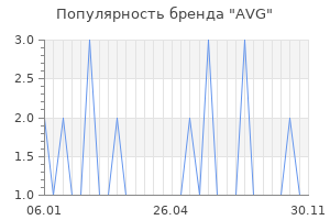 Популярность бренда avg