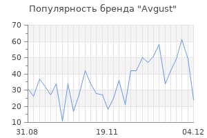 Популярность бренда avgust