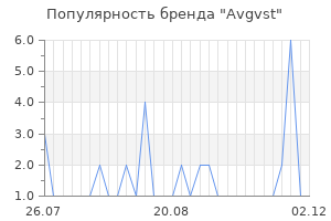 Популярность бренда Avgvst