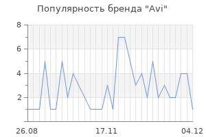 Популярность бренда avi