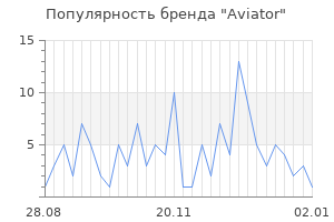 Популярность бренда aviator