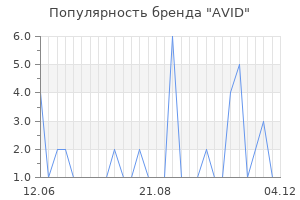 Популярность бренда avid