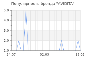 Популярность бренда avidita