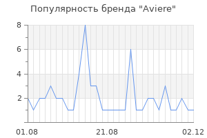 Популярность бренда aviere