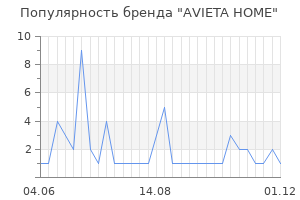 Популярность бренда AVIETA HOME