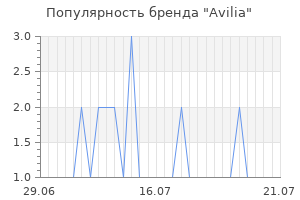 Популярность бренда Avilia