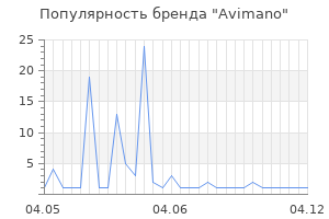 Популярность бренда Avimano