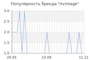 Популярность бренда Avintage