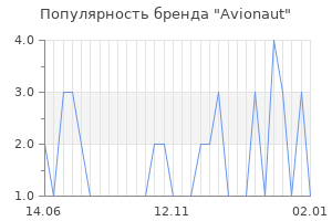 Популярность бренда avionaut