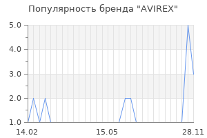 Популярность бренда avirex