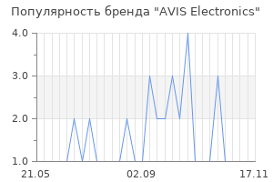 Популярность бренда avis electronics