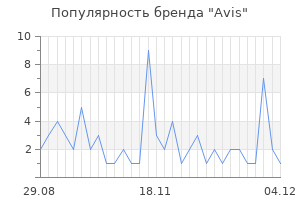Популярность бренда avis