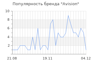 Популярность бренда avision