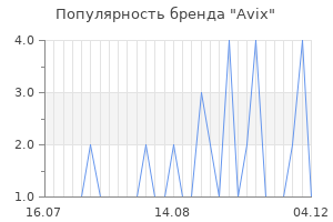Популярность бренда avix