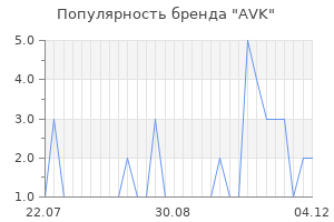 Популярность бренда avk