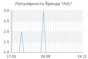 Популярность бренда avl