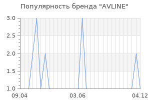 Популярность бренда avline