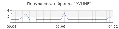 Популярность avline