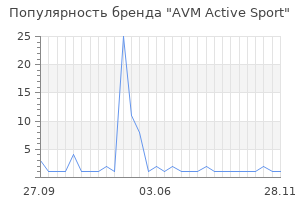 Популярность бренда AVM Active Sport