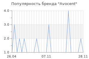 Популярность бренда avocent