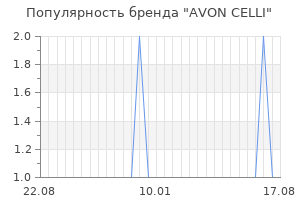 Популярность бренда avon celli
