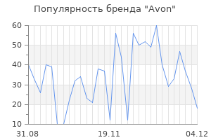 Популярность бренда avon