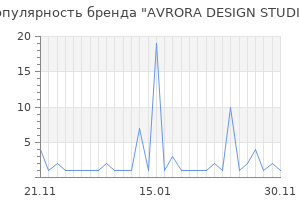 Популярность бренда AVRORA DESIGN STUDIO