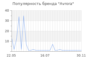 Популярность бренда avrora
