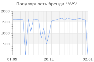 Популярность бренда avs