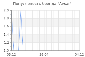 Популярность бренда avsar