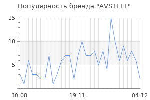 Популярность бренда avsteel