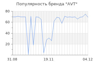 Популярность бренда AVT