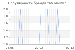 Популярность бренда avtandil
