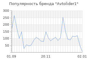 Популярность бренда avtolider1