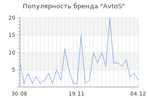 Популярность бренда avtos