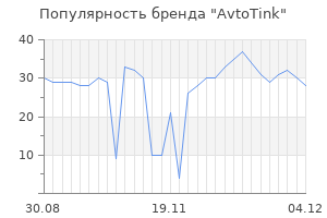 Популярность бренда avtotink