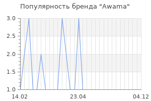 Популярность бренда awama