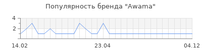 Популярность awama
