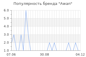 Популярность бренда Awan