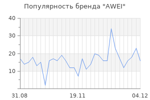 Популярность бренда awei