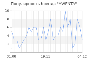 Популярность бренда awenta