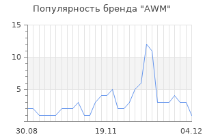 Популярность бренда awm